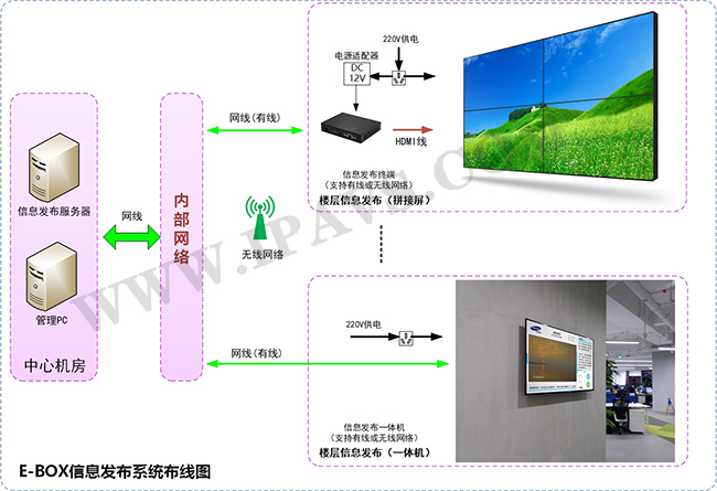 E-BOX网络信息发布终端