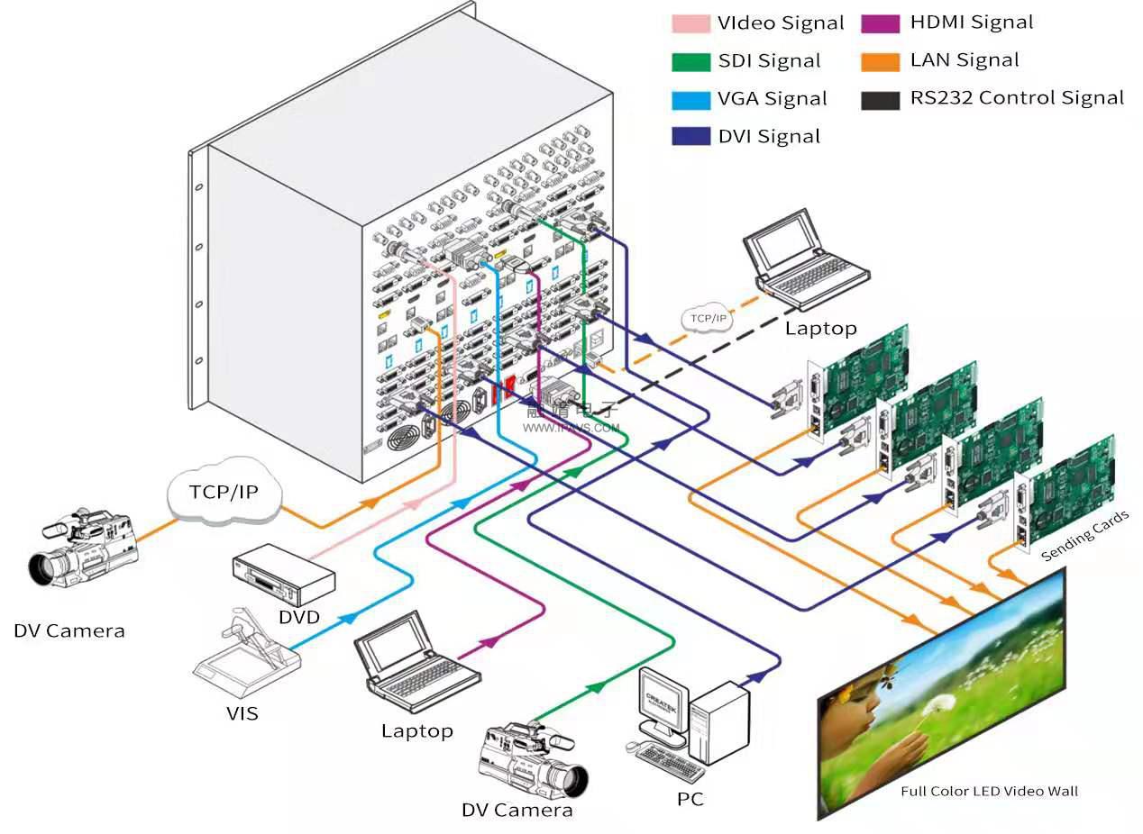 RJ-9000LED多功能处理器