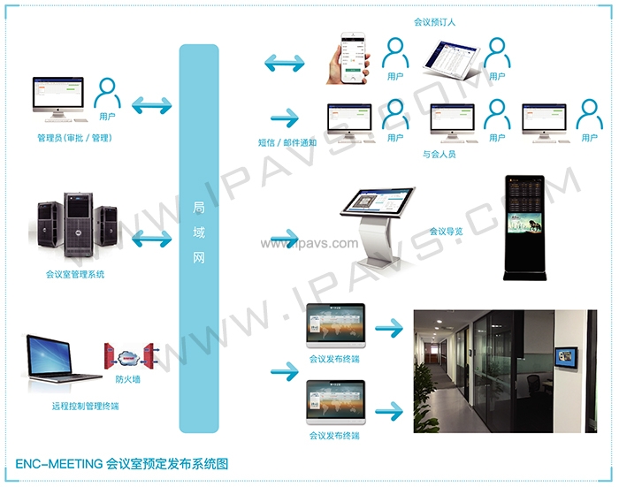<a href=http://www.ipavs.com/product/productshow-emeeting.html target='_blank'>会议室预订系统</a>