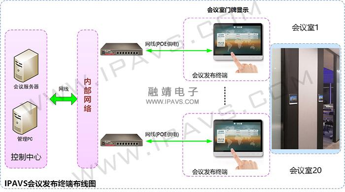 会议系统布线图 - 一体机 -POE-1.jpg