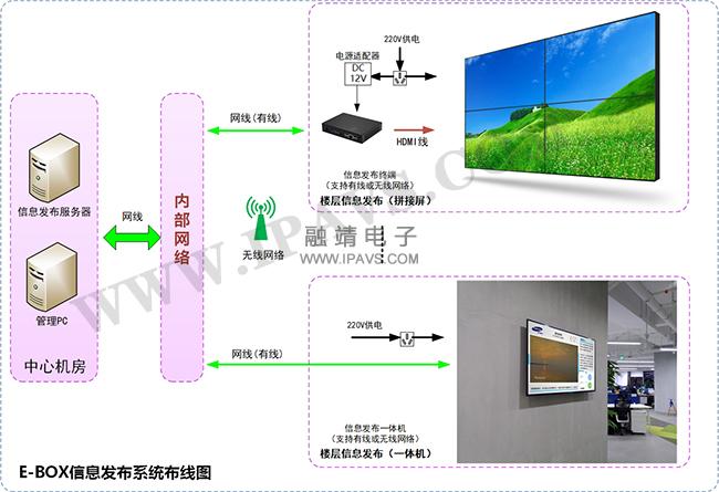 信息发布终端布线图.jpg