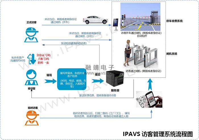 访客系统流程图.jpg