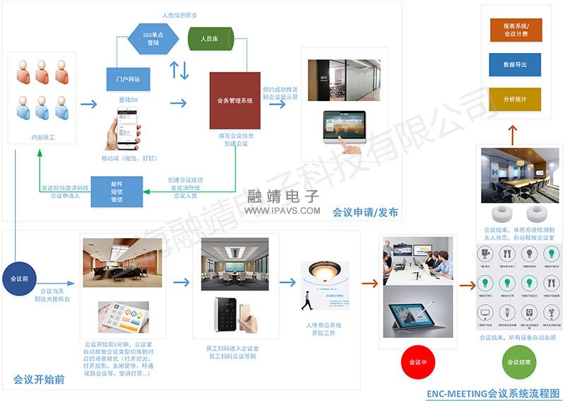 会议流程图-新.jpg