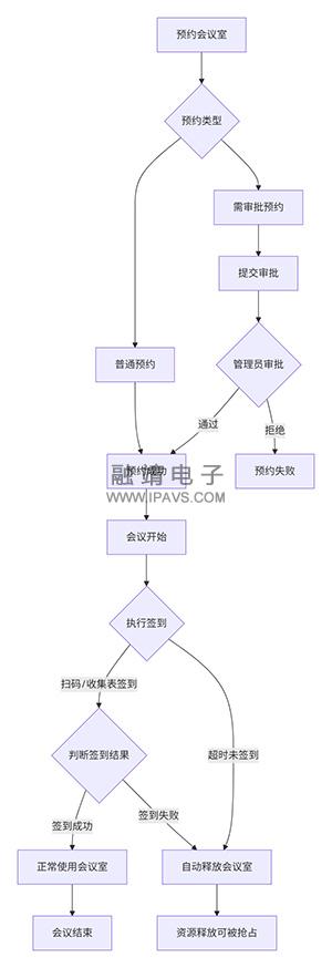 1762740190597493.jpg 会议流程图.jpg
